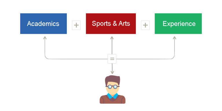 top 10 schools in bangalore